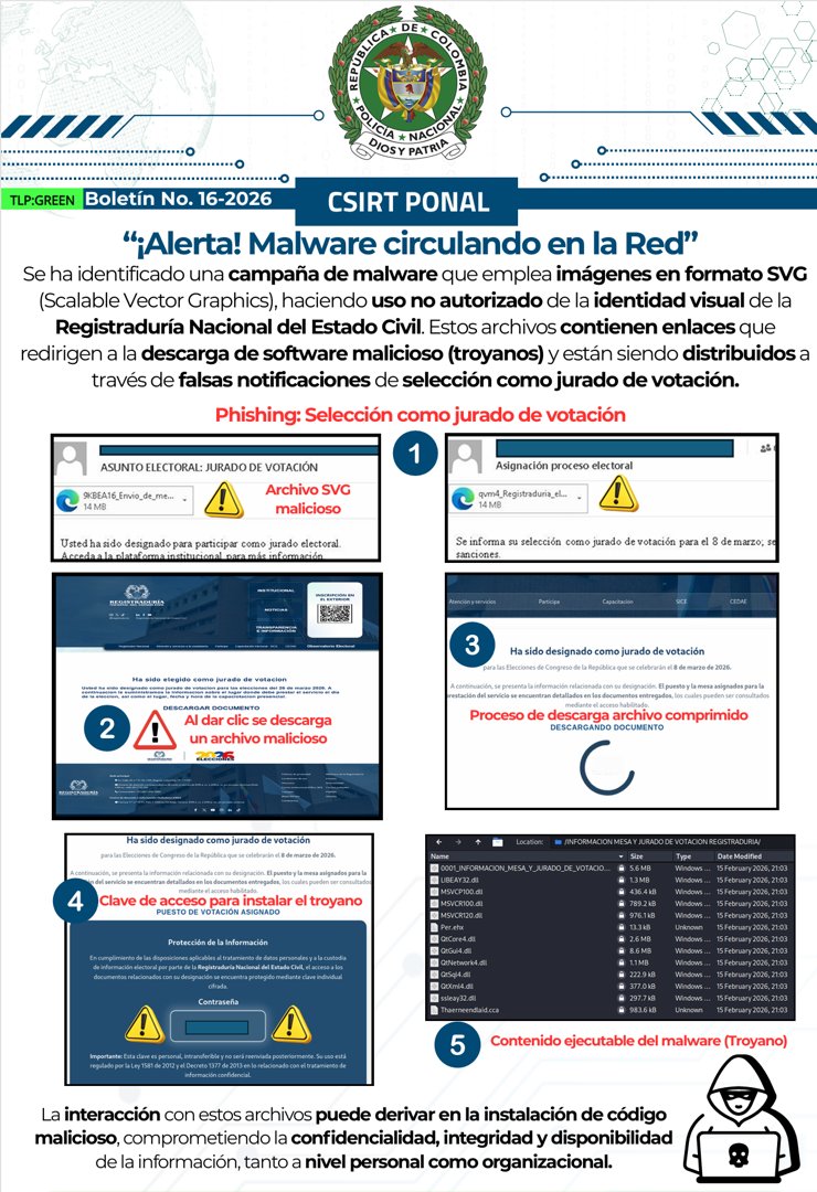 Csirtponal tweet media