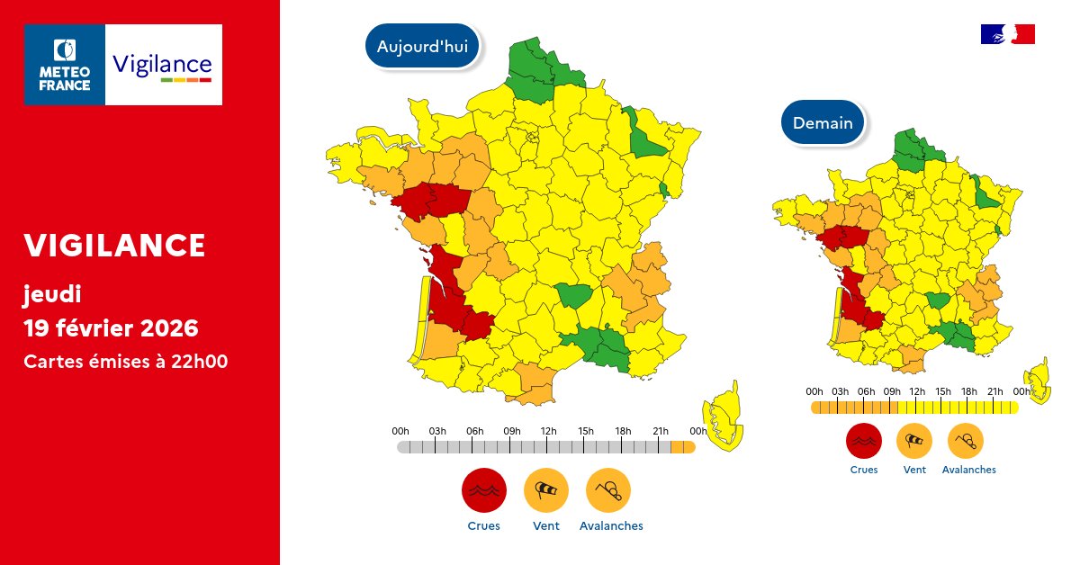 Pour jeudi 19 février 2026 :
🔴 5 départements en Vigilance rouge
🟠 17 départements en Vigilance orange

Pour vendredi 20 février 2026 :
🔴 5 départements en Vigilance rouge
🟠 17 départements en Vigilance orange

Restez prudents et informés :
vigilance.meteofrance.fr