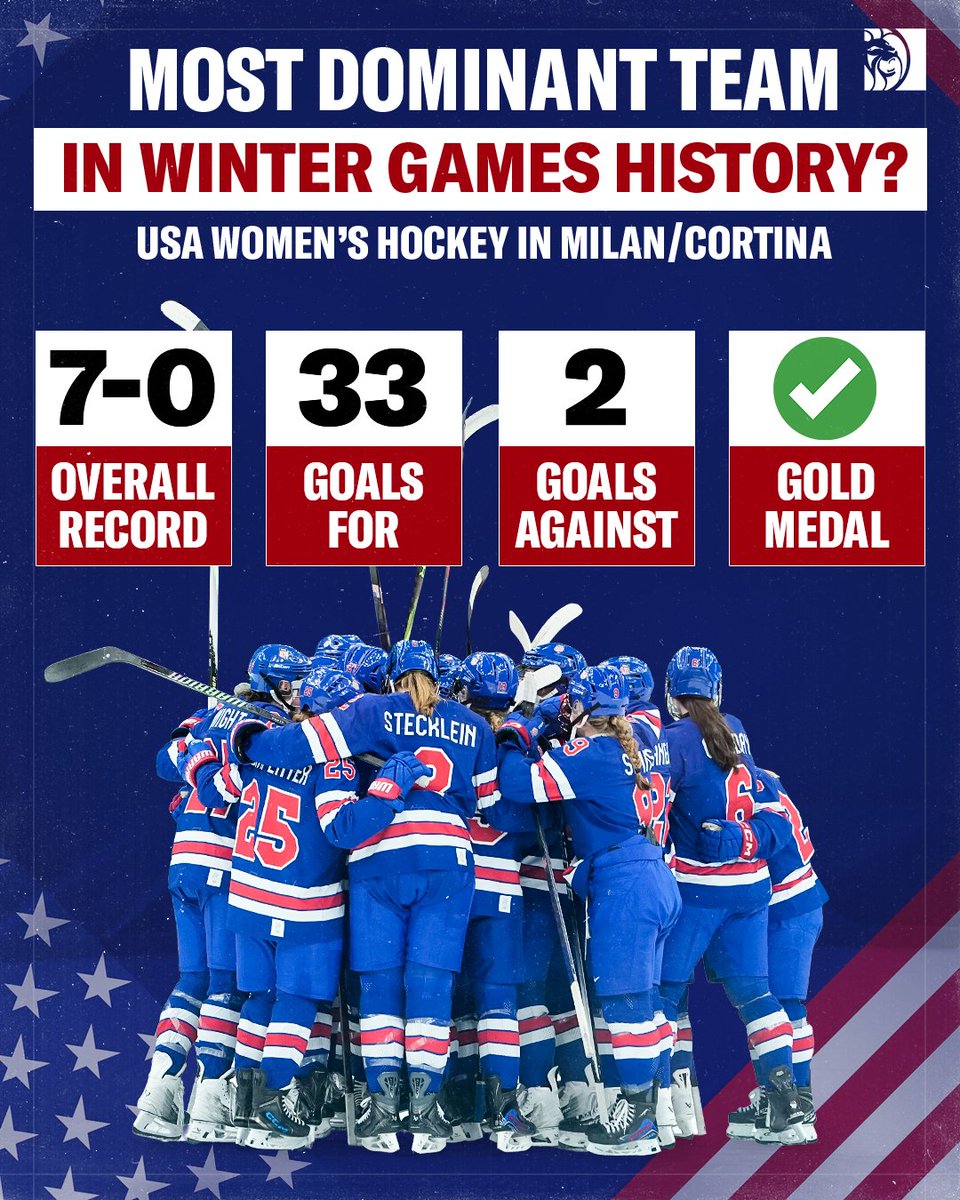 BetMGM's tweet image. Bringing home the 🥇🇺🇸