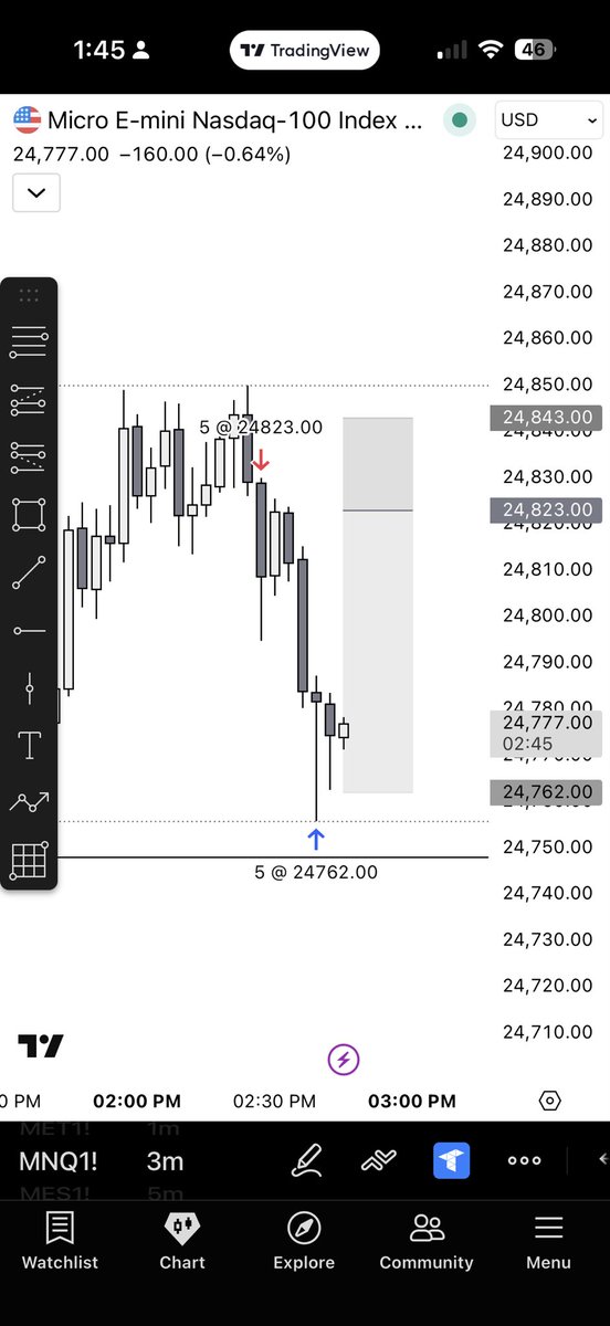 LMTBreakTrading's tweet photo. @XYJtrades Took the same trade a bit earlier. I also would’ve held to the same tp ,but the 20% consistency rule saved me on the funded accounts by making me take my 3R.
(I would’ve probably got hit at BE too.)
Keep up the great work and knowledge you always share! ❤️ https://t.co/UQ4qmYndK6