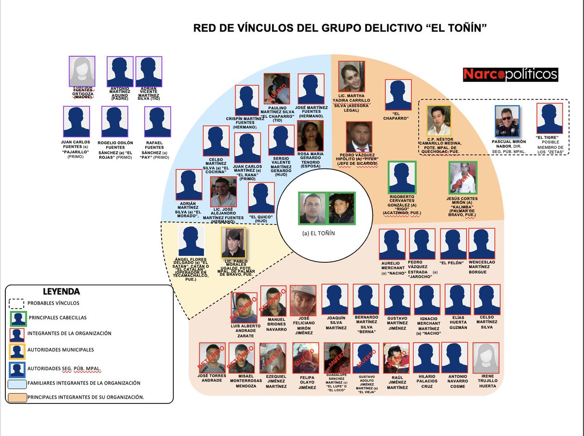 🧯Esto se debe leer completo......🧯
narcopoliticos.com/project/nestor…