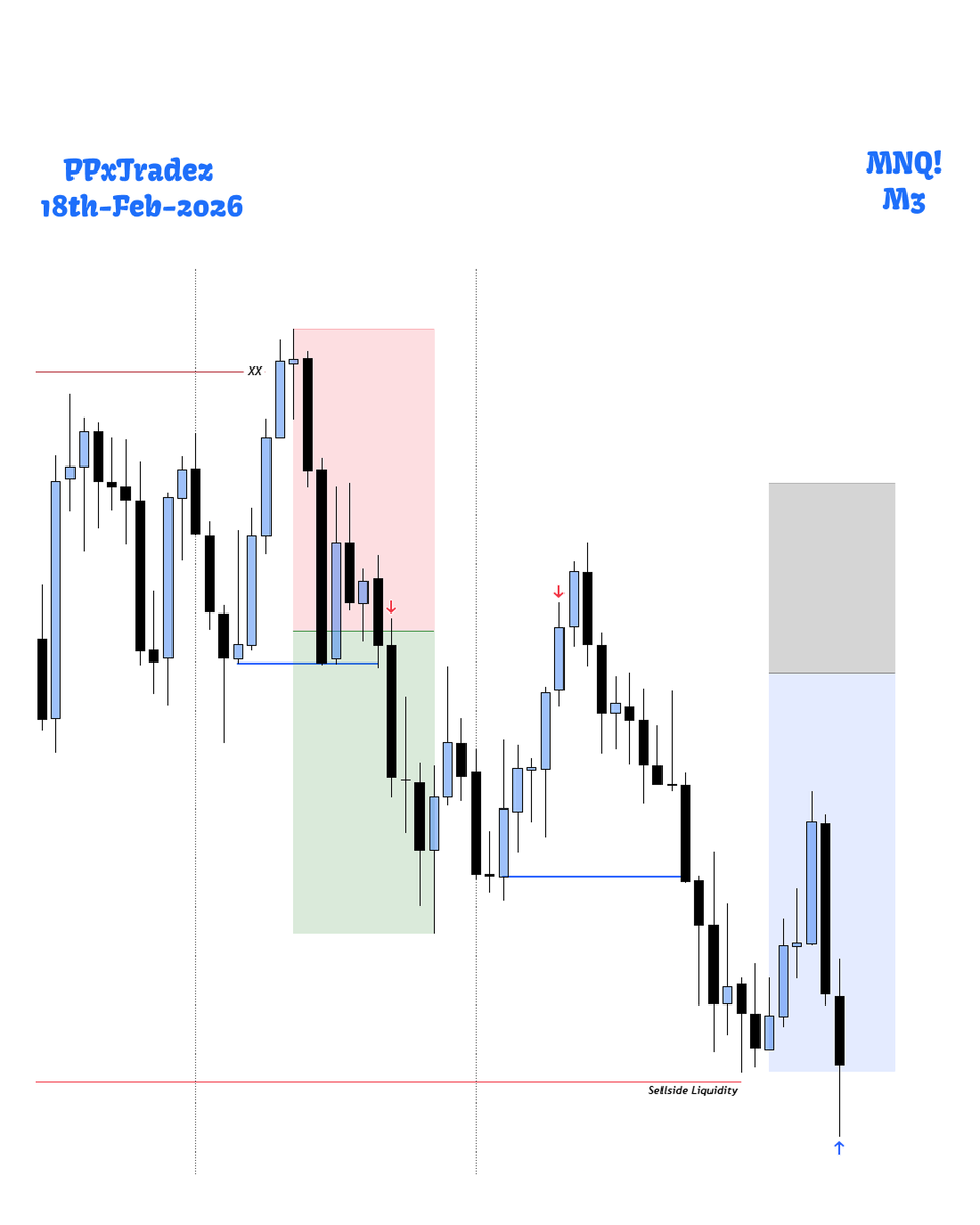 $MNQ_F
1Hr Profiling

🔹H1 : 11am Manipulation > 12pm Continuation

🔹M15 : CISD + Premium &amp; Discount

🔹M3 : Breaker + EQ

🔹Target: 1 : 2 RR
🔹Win: 105 handles ( 421 ticks )

$NQ $ES #ES_F #NQ_F #YM_F