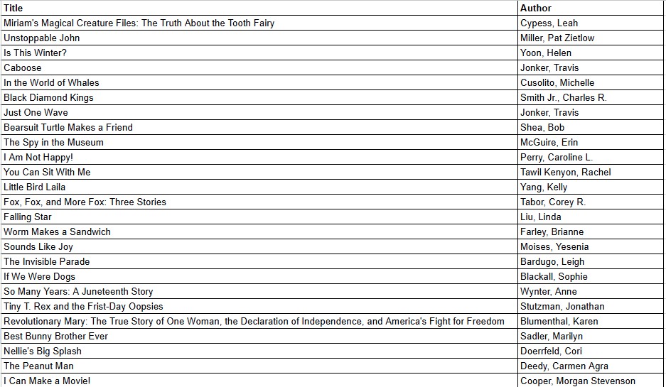 Killarney Elementary School tweet media