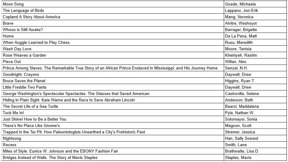 Killarney Elementary School tweet media