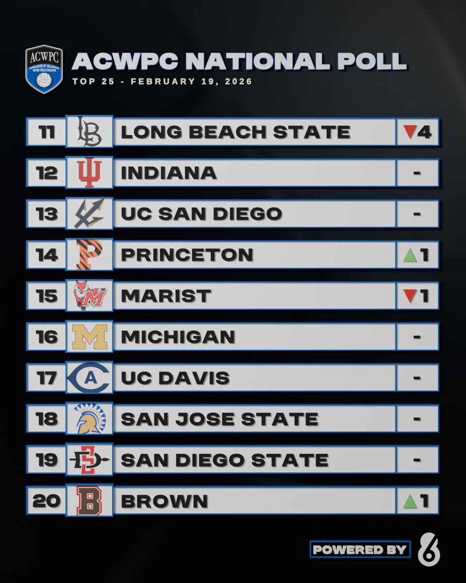 Water Polo Coaches tweet media