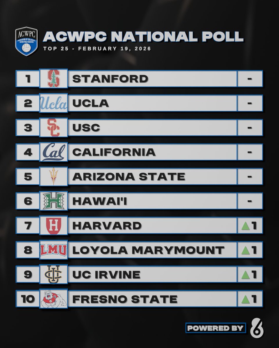 Water Polo Coaches tweet media