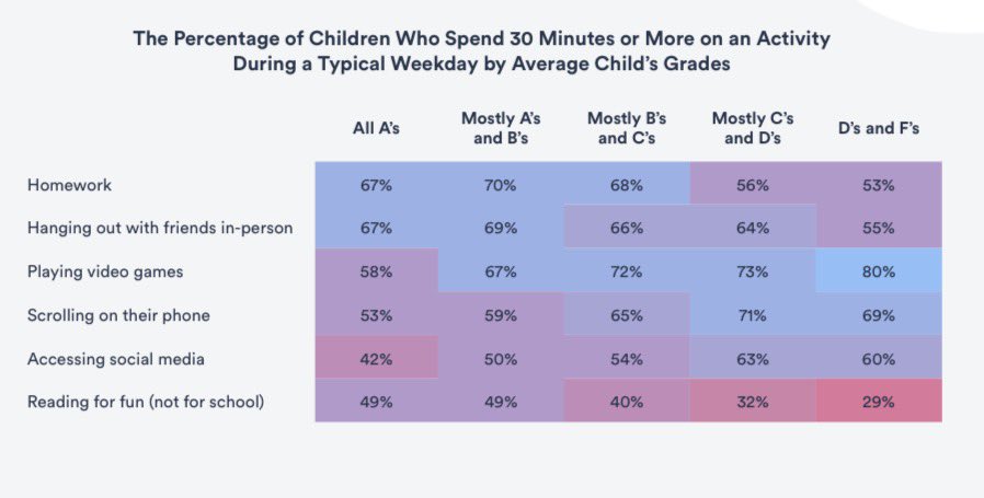 Marc Porter Magee 🎓 tweet media