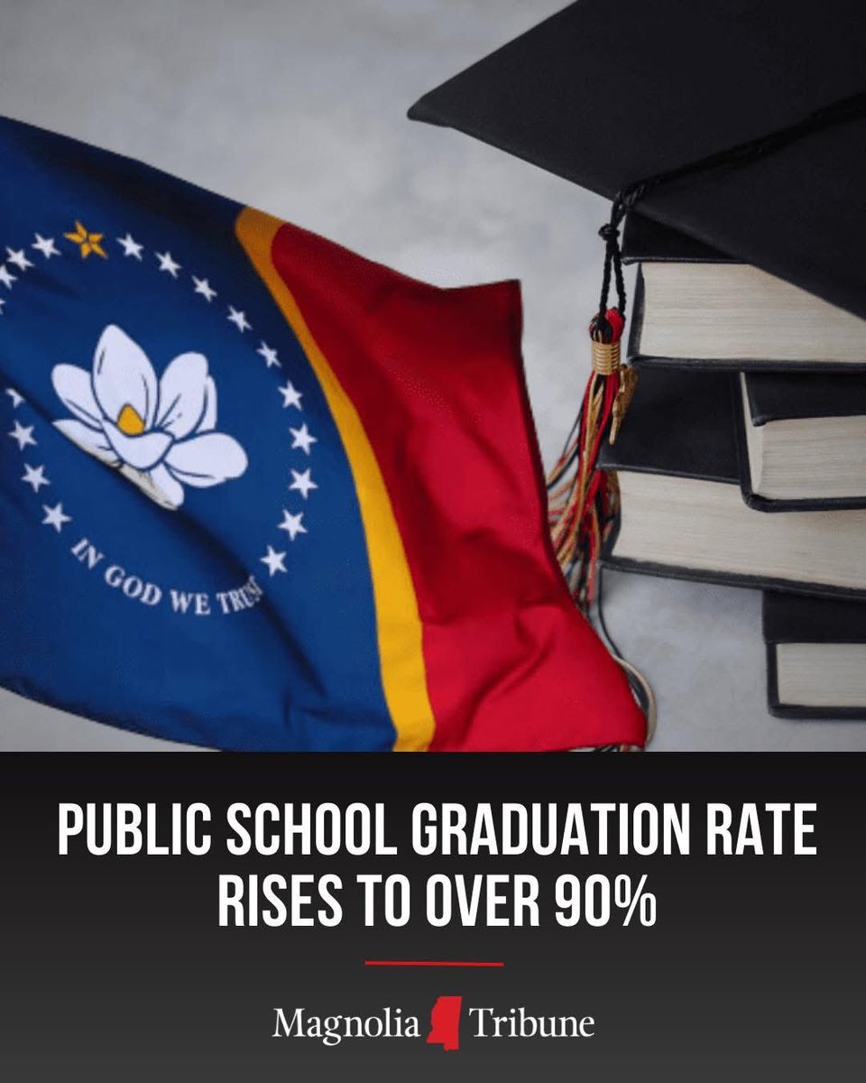 Another record broken!

Our state’s high school graduation rate is now over 90% — an all-time high and better than the national average.

Mississippi has momentum and THIS is our time!