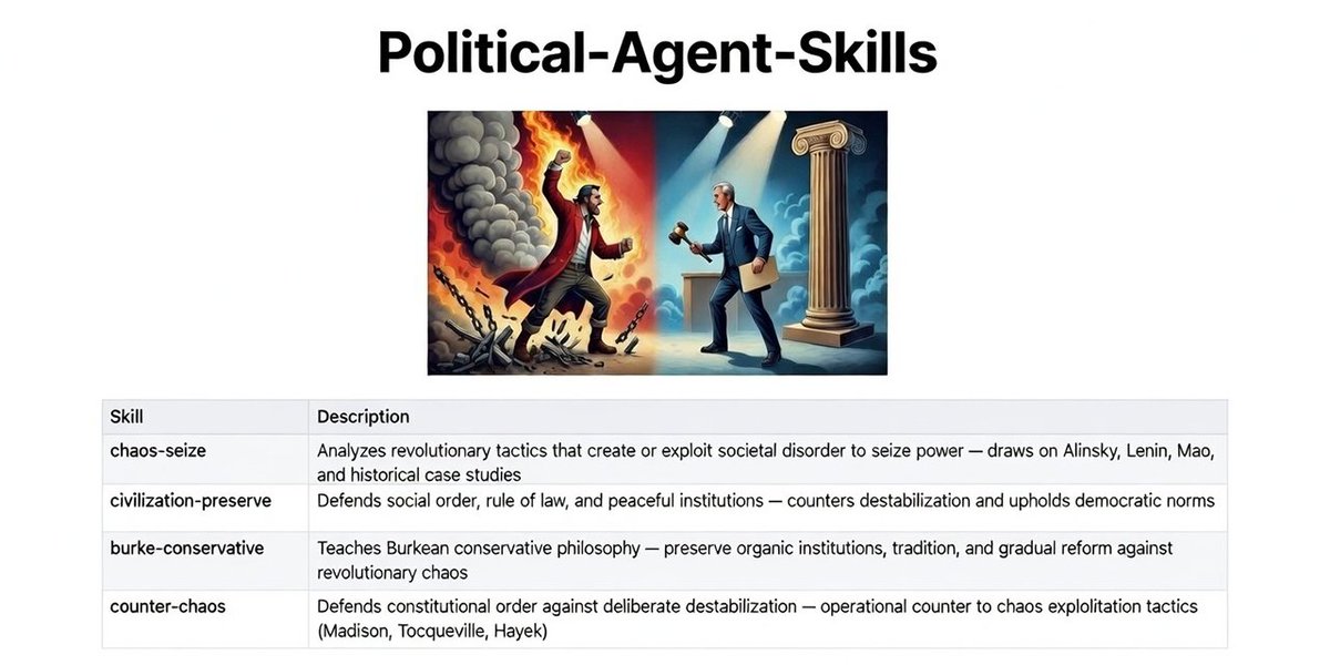 On_corp's tweet photo. Today we release a new AI SKILL

Political Agent Skills, a debate powering AI Skill with expert or persuasive settings based upon core political goals

Install for your AI with 

npx skills add Oncorporation/Political-Agent-Skills

https://t.co/ccge4a1CmX https://t.co/6ZrI0ykqqe