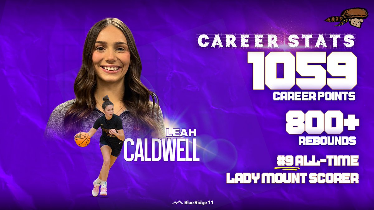 Blue Ridge 11 Sports tweet media