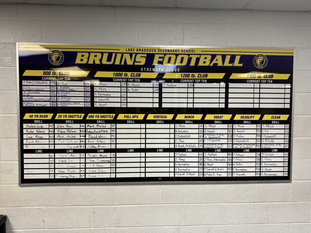 Coach Doc tweet media