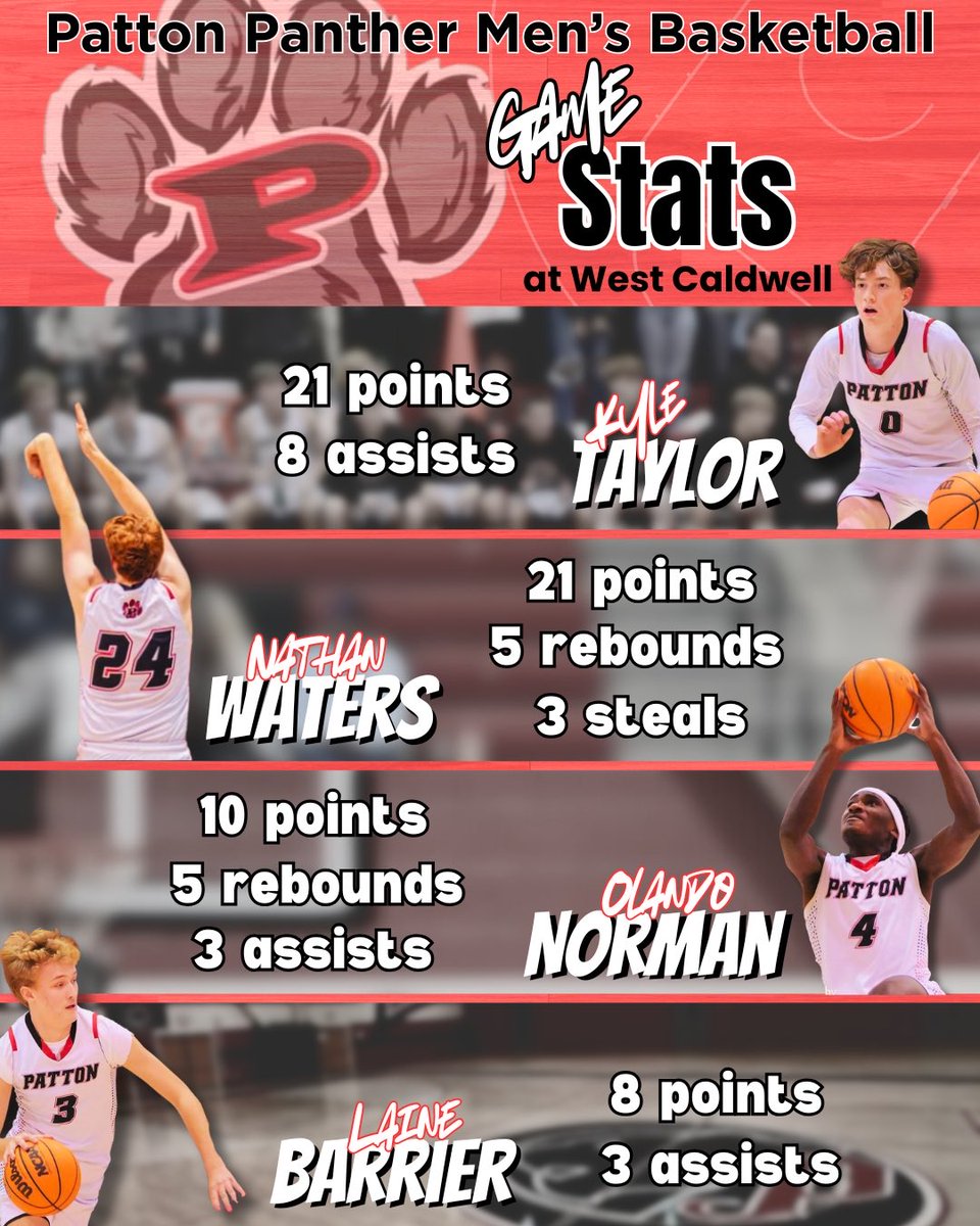 PattonBball's tweet photo. https://t.co/JRla3vnN4X