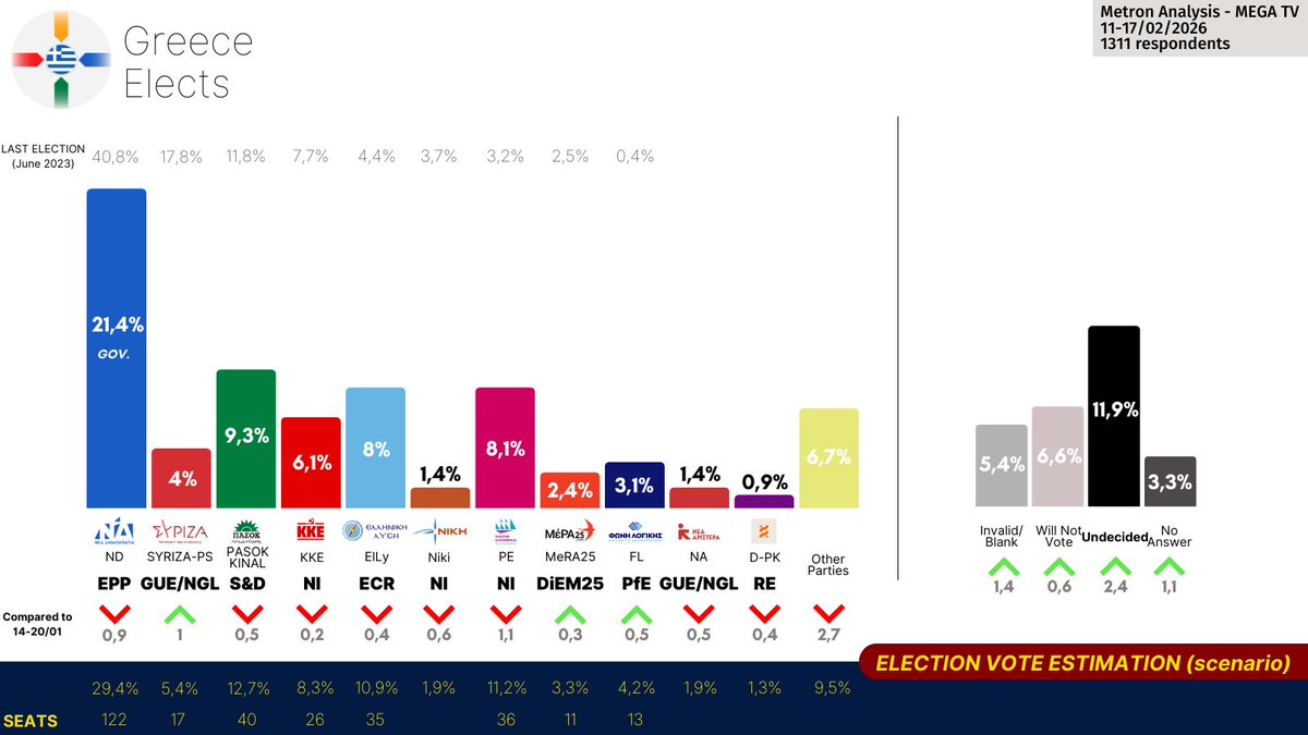 Greece Elects tweet media