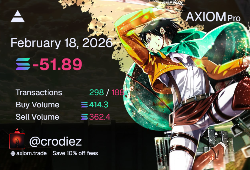 kinda cooked today might wait for a real runner to spawn and get it back but volume was just shit this morning. Im honestly not very upset about it just because I know ill get it back tmrw or maybe tn. see you guys tomorrow.
-51=65/1000