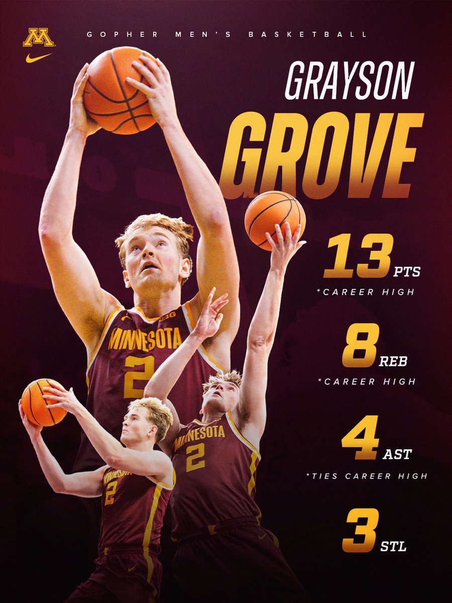 Minnesota Men's Basketball tweet media
