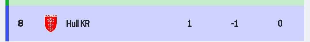 Dan Sylvester tweet media