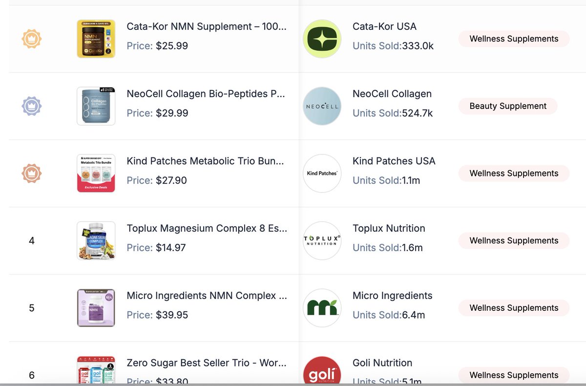 Matt Palmer: TikTok Shop tweet media
