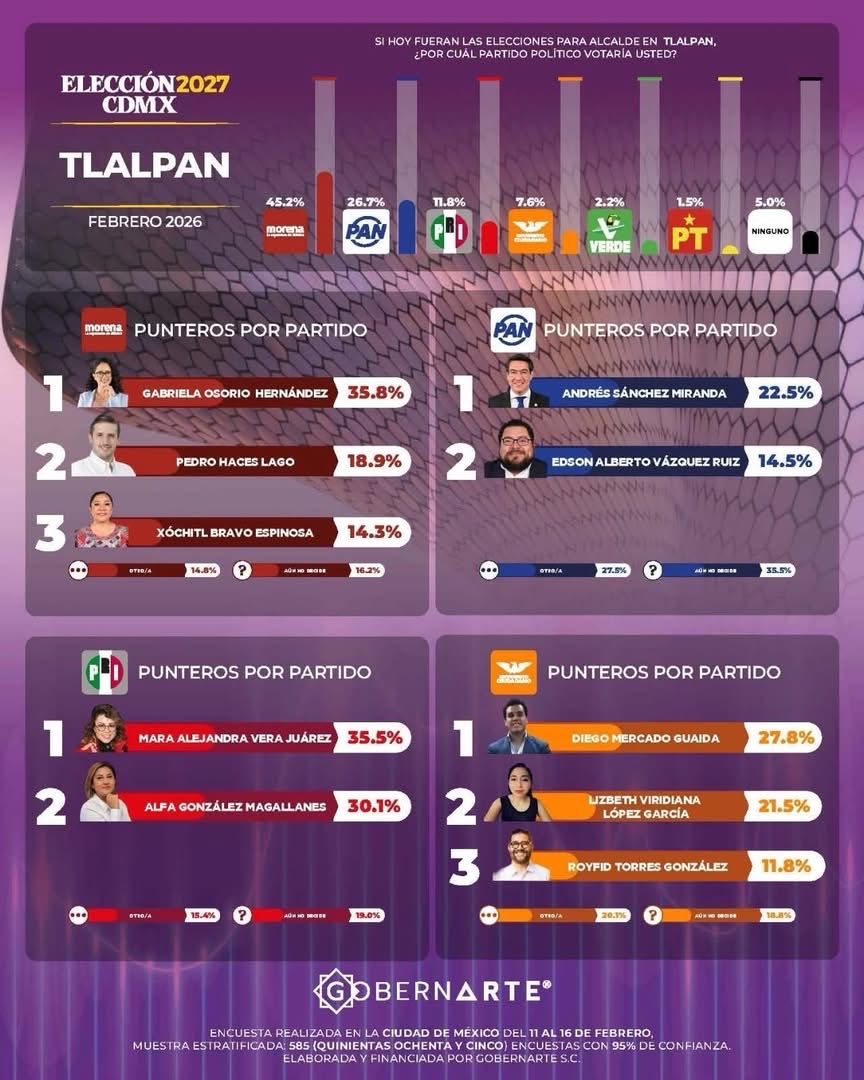 FerIralaG's tweet image. La ciudadanía reconoce y respalda tu trabajo, compromiso y fuerza Presidenta Mara Vera!!!

Firmes, unidos y #PorBuenRumbo

#PerseVera