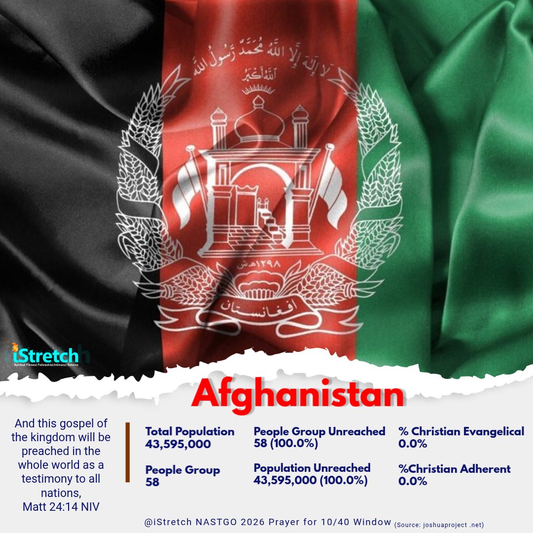 iStretch5's tweet photo. Day 2 10/40 Windows of the Day is Afghanistan and Albania. 

Afghanistan is a country of about 43 million plus in population with 0% Christian. All the population has not been reached with the gospel of Christ. https://t.co/mm14Y7ZLJ4