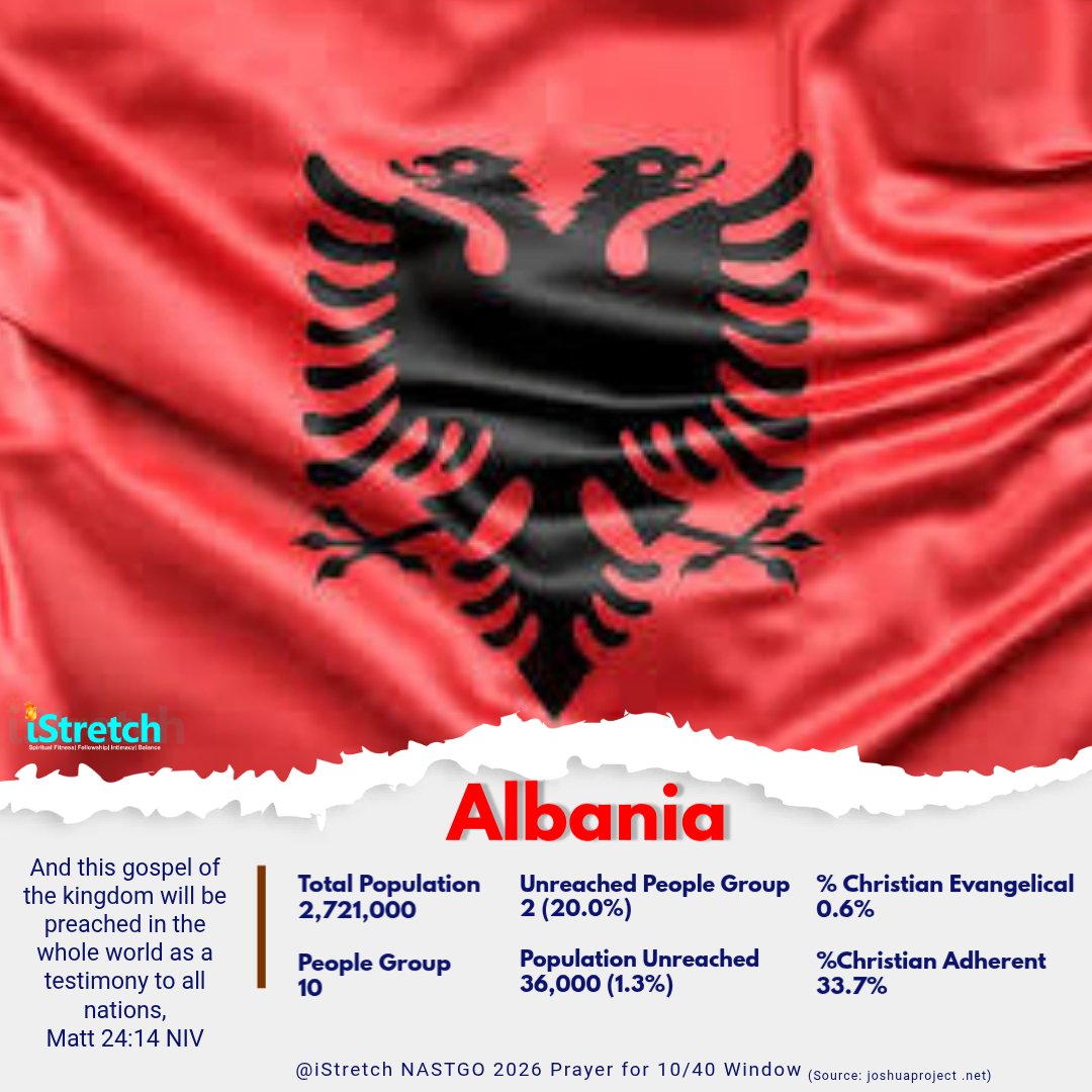 iStretch5's tweet photo. Day 2 10/40 Windows of the Day is Afghanistan and Albania. 

Afghanistan is a country of about 43 million plus in population with 0% Christian. All the population has not been reached with the gospel of Christ. https://t.co/mm14Y7ZLJ4