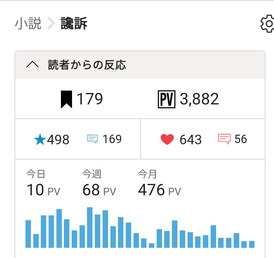 jollyappleflow's tweet photo. 小説宣伝📖　#拡散希望

なんと、ここまで至りました…
読んでくださった皆様、応援してくださった皆様、ありがとう😭✨

まさかと思った★500
自分が付けるか決めてやる！という方、チェックしてみてください。

本格中華歴史短編×濃厚心理劇
讒訴
https://t.co/mTPyHdk22A https://t.co/MHY3QEsCdc