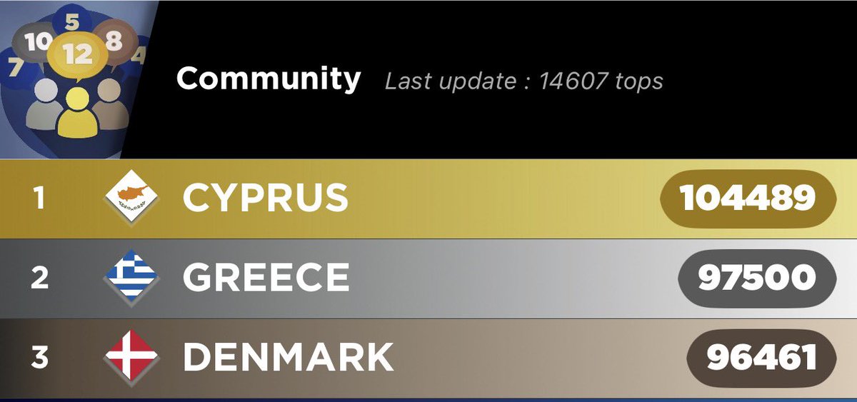 Άρα δεν δινουμε καν βάση αφού βγάζει ότι θέλει? Αυτό καταλαβαίνω.....
 #eurovisiongr

           16/2                                   τώρα