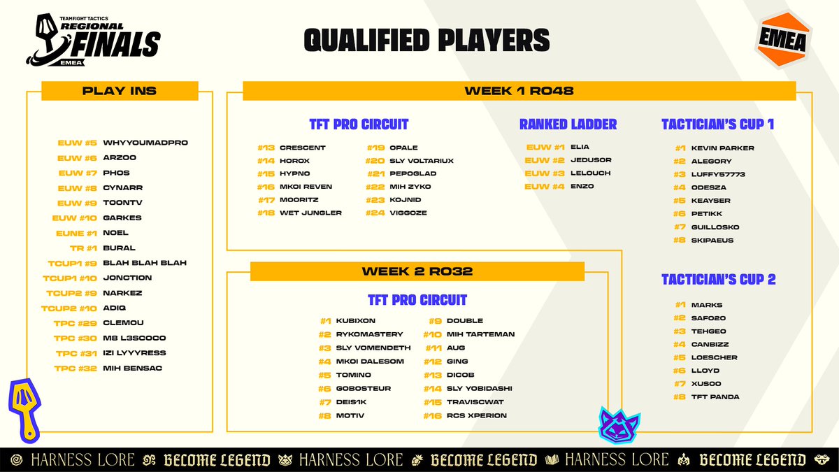 Compete TFT tweet media