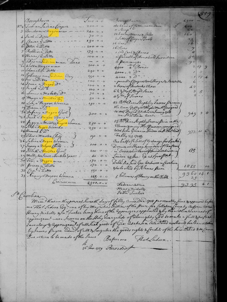 BurnEr92976227's tweet photo. 1729 Inventory on plantation of George Atcheson.
Slaves listed:

Cyrus - Indian Cooper
Bristow - Negr0 Man
Tiles - Indian man
Johnny - Indian Boy
Mingo -  Mustee (1/2 African/Indian)
Daffney - Negro Girl
Titus  - Mustee Child
Tom - Negro man, etc.

Where you think they all went? https://t.co/SY8HFF1Fx4