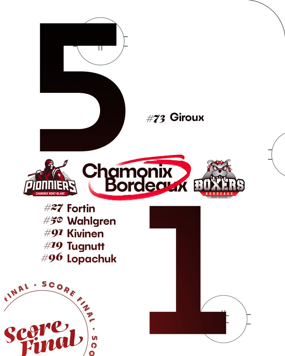 BoxersBordeaux's tweet photo. FIN DE MATCH
5-1
🔜 PROCHAIN MATCH : MARDI À MÉRIADECK ⚠️ Attention : COMPLET !
📊 RAPPEL PLAYOFFS :
Selon notre classement final : 🏒 4ᵉ place ➡️ Playoffs les 13 et 14 mars à Mériadeck 🏒 5ᵉ ou 6ᵉ place ➡️ Matchs les 17 et 18 mars
#LetsGoBoxers #SortonsLesCrocs https://t.co/t2xoGB9mwQ