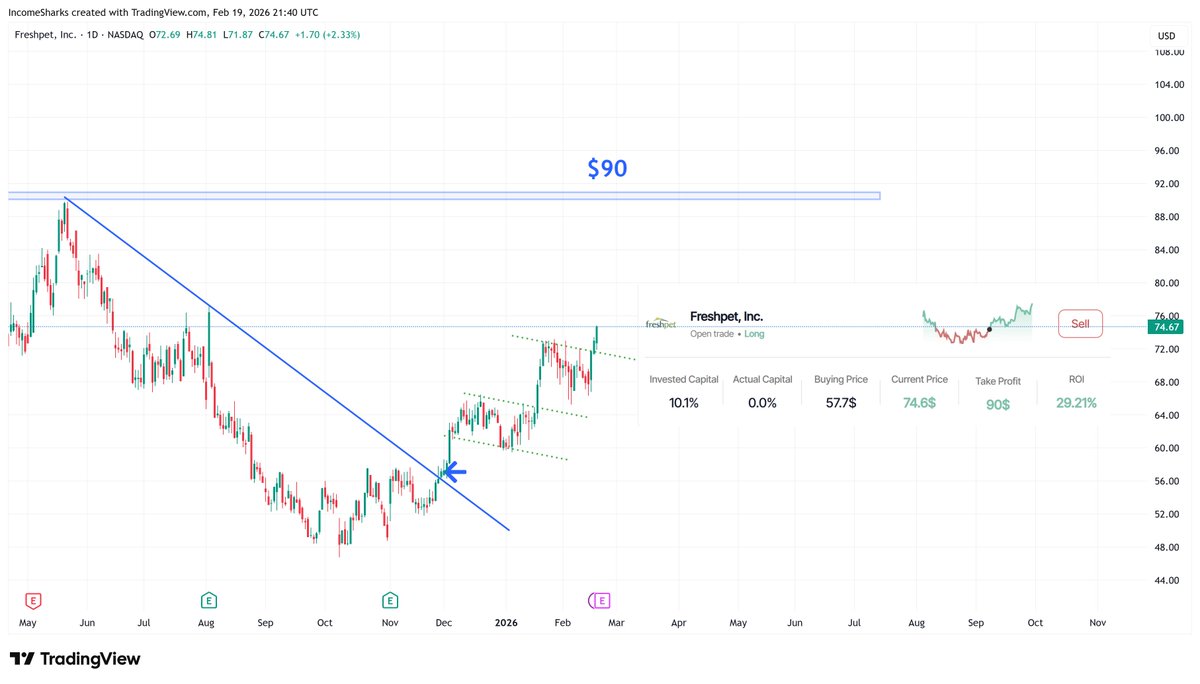 IncomeSharks tweet media