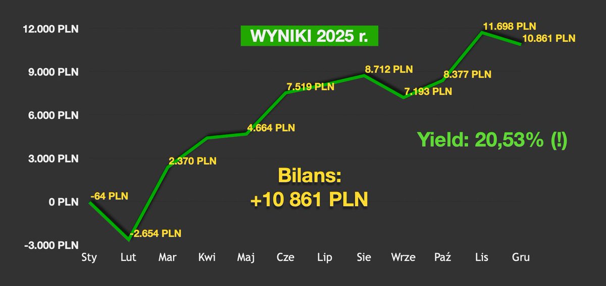 Przemek Pajor tweet media