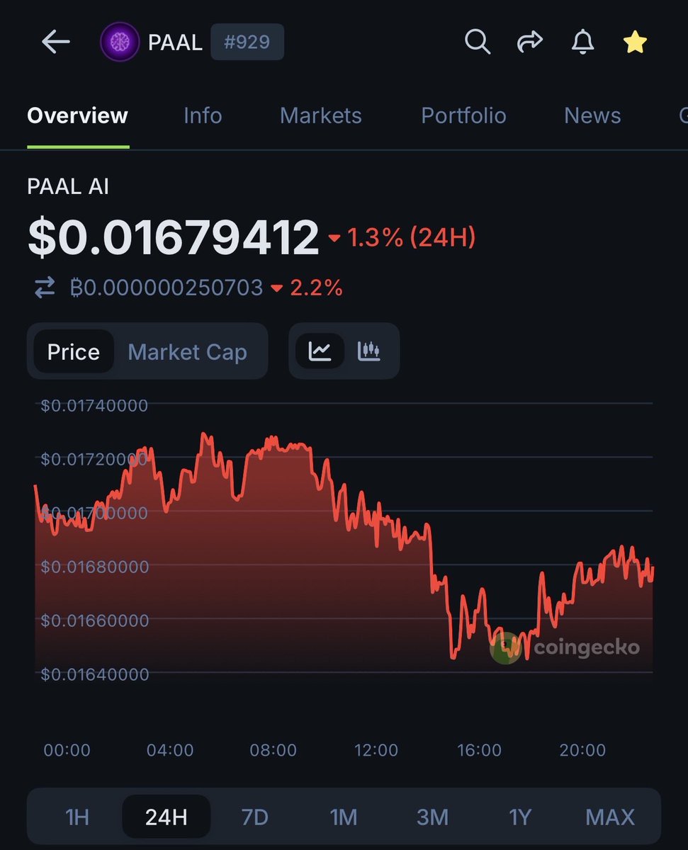 Until we hit $2 $PAAL

Day 324
