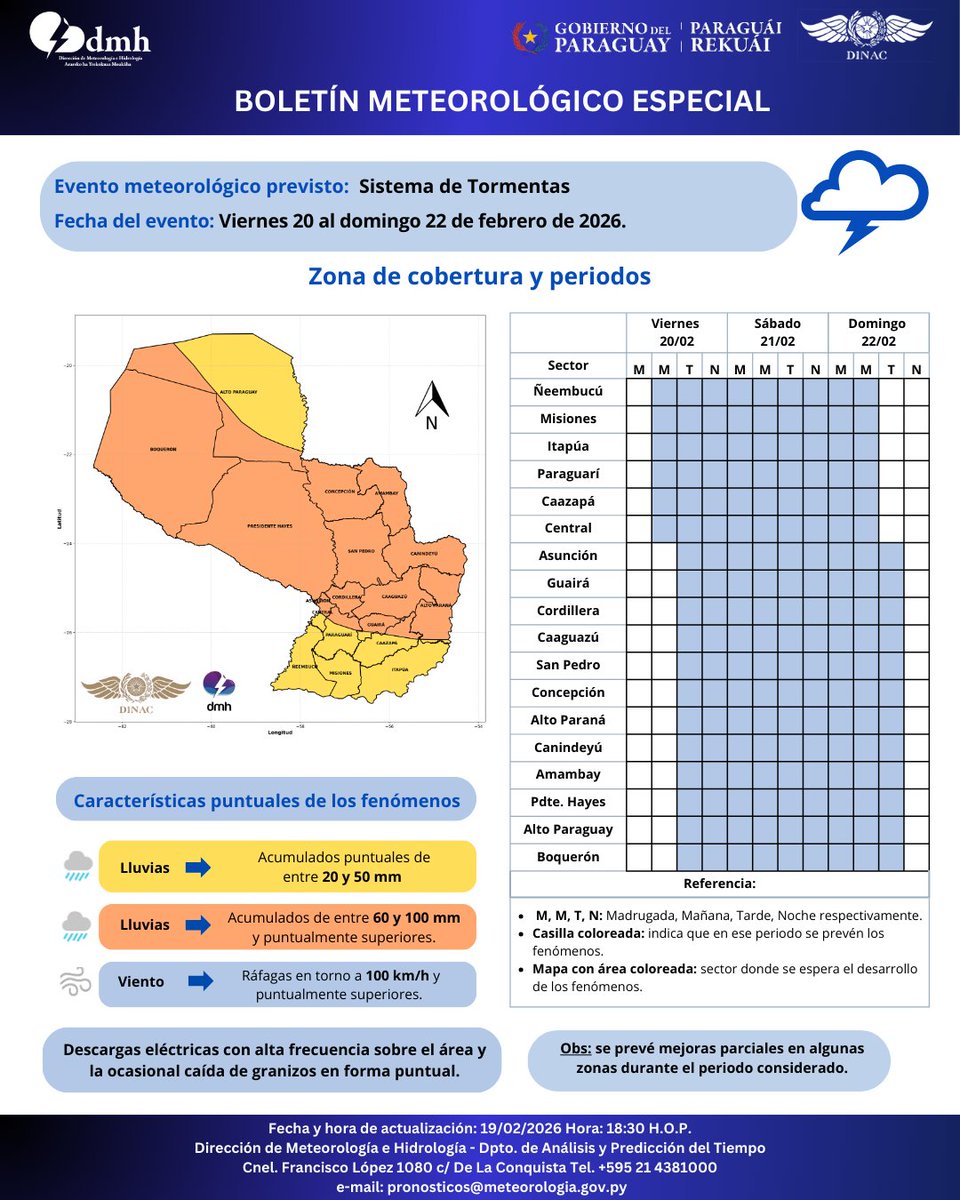 Boletín Meteorológico Especial por Sistema de Tormentas.
Enlace: meteorologia.gov.py/boletin-especi…
Fecha: 19/02/2026
Hora: 18:30 h.