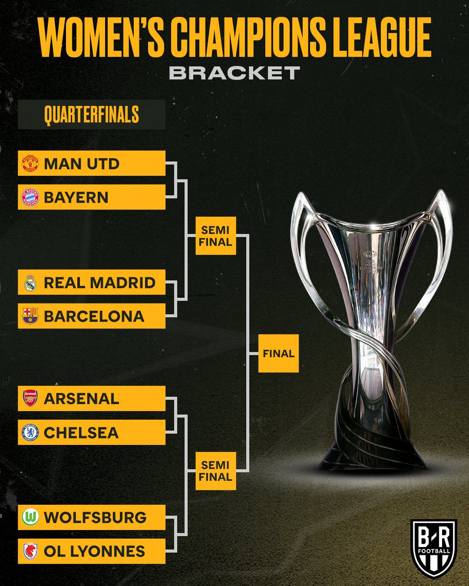 brfootball's tweet image. The last eight in the UEFA Women's Champions League is set 🍿