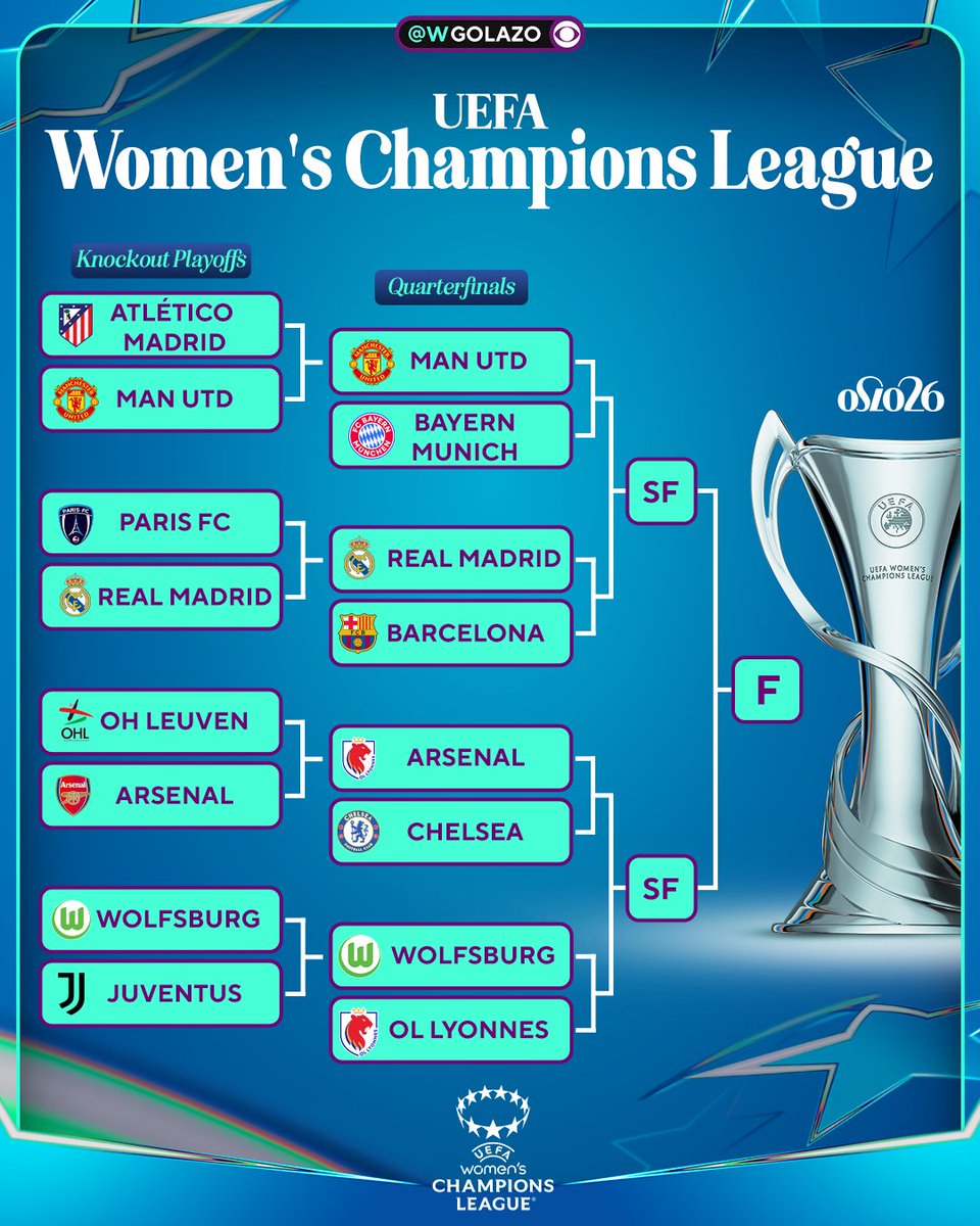 BRING ON THE <a href="/UWCL/">UEFA Women’s Champions League</a> QUARTERFINALS 🤩🏆