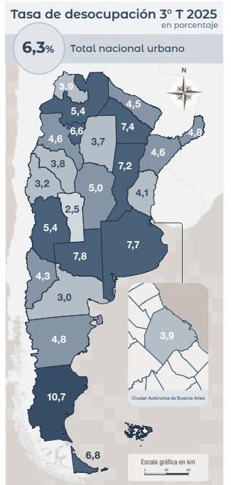🔊Bestial‼️
Santa Cruz llega por primera vez a los DOS DÍGITOS en la tasa de DESEMPLEO. La MAYOR del PAÍS! 
〽️Del 1,8 en el 2023 a 10,7 para igual periodo (3er trimestre) del 2025. 
⚠️No sólo son las medidas nacionales, es la pésima gestión provincial! La peor en números del país