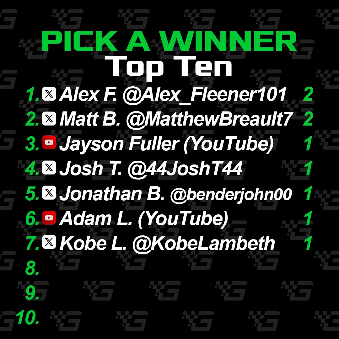 GridNetworkTV's tweet image. Time for #PICKaWinner!

The #RepcoSC Series is back! Three #Supercars races this weekend and the #NASCAR Cup Series at Atlanta! Comment with who wins each race!