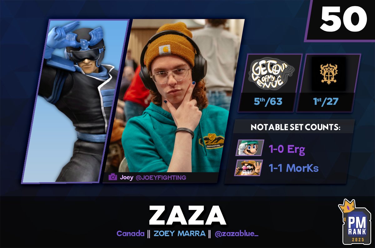 % | Zaza tweet media