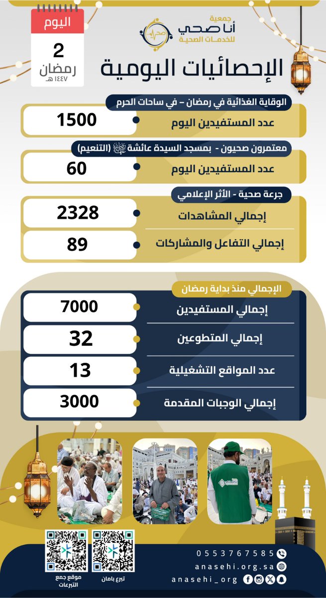جمعية انا صحي tweet media