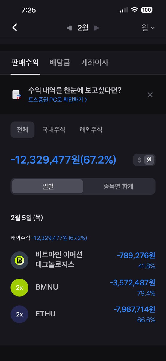 Raymond_KR1's tweet photo. 내 인생에 가장 실패한 투자는 
가난한 친구에게 생돈 5천만원을 빌려준 것이었다.

그 친구는 말그대로 가난했다.
특히, 집안이 가난했다.

아버지는 계속 도박을 하시고 
어머니는 어렸을 때 집을 나갔다고 한다.

신용불량자인 친구의 아버지는 이미 친구 이름으로 돈까지 빌린 상태, 
그 친구도 그걸 갚을 생각은 하지 않고, 수중에 돈이 생기면 그냥 게임과 먹을 거에 다 써버리곤 했다.

친구는 삶에 희망이 없어보였다.

그러다 몇 없는 친구를 잃을까 두려워
작년에 5천을 빌려줬다. 

그 친구는 평소에 나와 함께 경제 공부도 열심히 하고 있었고, 시드만 있으면 될거라 생각했다.

하지만 돈을 받은 친구는 나와 얘기한 것과는 전혀 다른 투자를 하게 ���다.

나는 들어본 적도 없었던 
비욘드 미트를 고점에 올인을 해서 절반을 잃고,
복구하기 위해 페이스북 2배 레버리지에 투자해 반을 잃고, 
이더리움 2배 레버리지와 비트마인에 투자해 절반을 또 잃었다.

(놀랍게도 주작이 아니고 거래내역도 있음. 
그냥 갚기 싫어서 잃었다고 한건가 싶어서 거래내역도 보내달라했는데 다 보내줌. 차라리 친구가 나한테 돈의 행방을 숨기고 친구가 필요한 데 썼으면 더 좋았겠다라는 생각까지 함.)

결국 그 친구는 5천을 대부분 날려먹었다.

매달 내던 이자도 그냥 그만 내고 나중에 성공하면 갚으라고 말했다.

나는 친구 탓을 하지 않았다. 

섣불리 큰 돈을 빌려준 나를 탓했다.

아무리 사람이 경제 공부를 많이 해도, 
그것이 순식간에 부자가 되고 싶은 사람의 욕망은 못 이긴 다는 걸 배웠다.

나에겐 5천만원짜리 교���이었다.

친구에겐 더 큰 자괴감만 남았다.
그것이 가장 신경쓰인다.