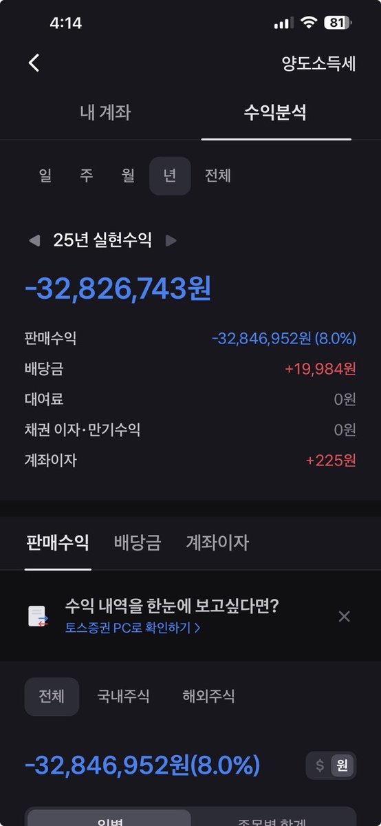 Raymond_KR1's tweet photo. 내 인생에 가장 실패한 투자는 
가난한 친구에게 생돈 5천만원을 빌려준 것이었다.

그 친구는 말그대로 가난했다.
특히, 집안이 가난했다.

아버지는 계속 도박을 하시고 
어머니는 어렸을 때 집을 나갔다고 한다.

신용불량자인 친구의 아버지는 이미 친구 이름으로 돈까지 빌린 상태, 
그 친구도 그걸 갚을 생각은 하지 않고, 수중에 돈이 생기면 그냥 게임과 먹을 거에 다 써버리곤 했다.

친구는 삶에 희망이 없어보였다.

그러다 몇 없는 친구를 잃을까 두려워
작년에 5천을 빌려줬다. 

그 친구는 평소에 나와 함께 경제 공부도 열심히 하고 있었고, 시드만 있으면 될거라 생각했다.

하지만 돈을 받은 친구는 나와 얘기한 것과는 전혀 다른 투자를 하게 ���다.

나는 들어본 적도 없었던 
비욘드 미트를 고점에 올인을 해서 절반을 잃고,
복구하기 위해 페이스북 2배 레버리지에 투자해 반을 잃고, 
이더리움 2배 레버리지와 비트마인에 투자해 절반을 또 잃었다.

(놀랍게도 주작이 아니고 거래내역도 있음. 
그냥 갚기 싫어서 잃었다고 한건가 싶어서 거래내역도 보내달라했는데 다 보내줌. 차라리 친구가 나한테 돈의 행방을 숨기고 친구가 필요한 데 썼으면 더 좋았겠다라는 생각까지 함.)

결국 그 친구는 5천을 대부분 날려먹었다.

매달 내던 이자도 그냥 그만 내고 나중에 성공하면 갚으라고 말했다.

나는 친구 탓을 하지 않았다. 

섣불리 큰 돈을 빌려준 나를 탓했다.

아무리 사람이 경제 공부를 많이 해도, 
그것이 순식간에 부자가 되고 싶은 사람의 욕망은 못 이긴 다는 걸 배웠다.

나에겐 5천만원짜리 교���이었다.

친구에겐 더 큰 자괴감만 남았다.
그것이 가장 신경쓰인다.