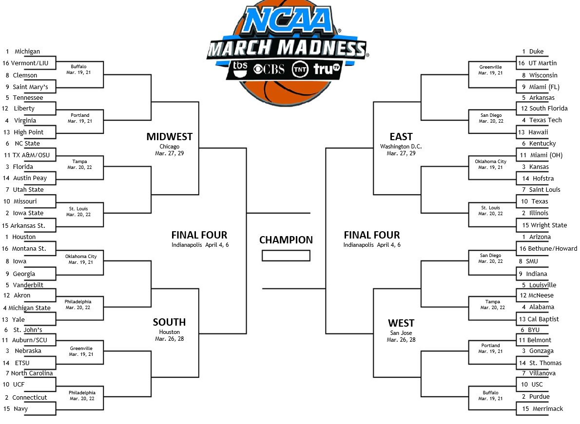 Thursday bracket this week - Utah State appears as the top 7-seed, New Mexico is the first team out, SDSU a few spots further back.  Aggies have an average rank of 25 in both resume and efficiency metrics, and have every opportunity to keep moving up.

ustatebracketology.wordpress.com/2026/02/19/bra…
