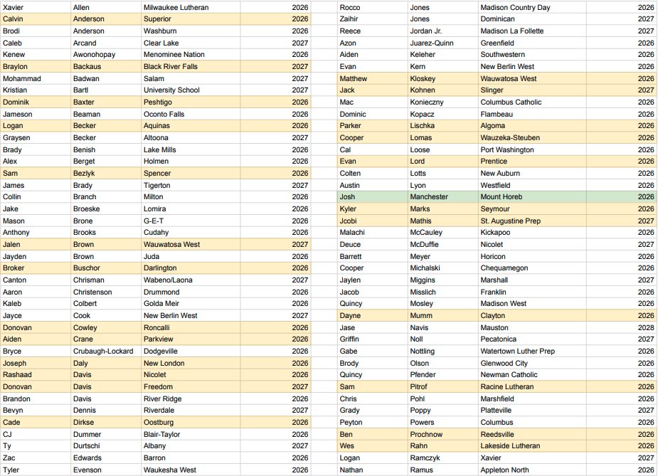 Colton Wilson tweet media