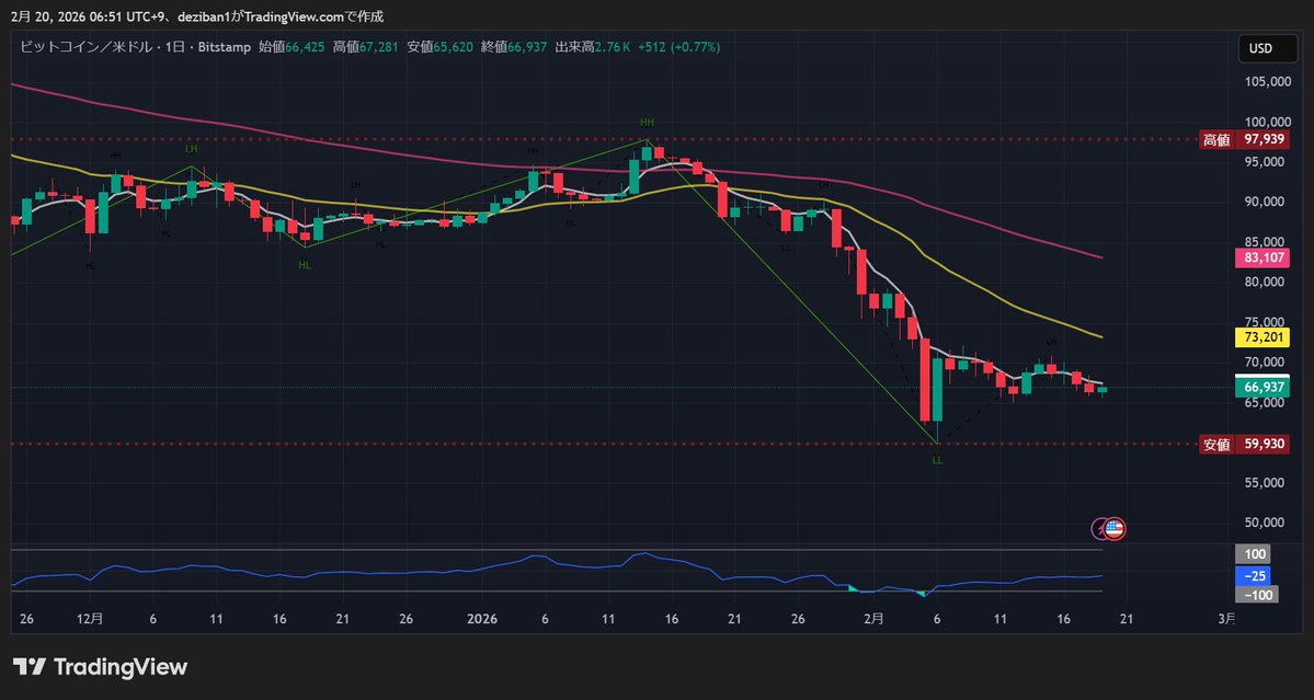 ビットコイン
これは25日辺りから拾えるところがも来るかも