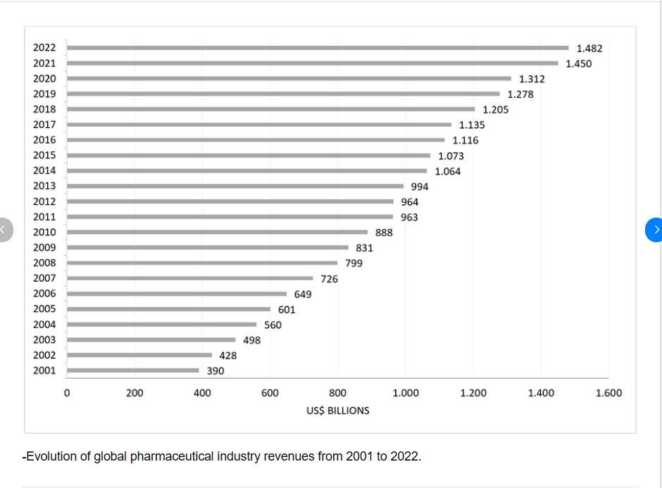 عمرك سمعت بمصطلح البيق فارما؟ وكيف إن أكبر قطاع طبي بالعالم طالع أساسا من براميل النفط؟ 🤔

السالفة إن حيتان النفط استحوذوا على قطاع الصحة، وخلقوا سوق إيراداته اليوم تتجاوز 1.6 تريليون دولار 💸

القصة بدأت مع روكفلر يوم اكتشف إن مخلفات تكرير النفط البتروكيماوية تقدر تصنع أدوية
