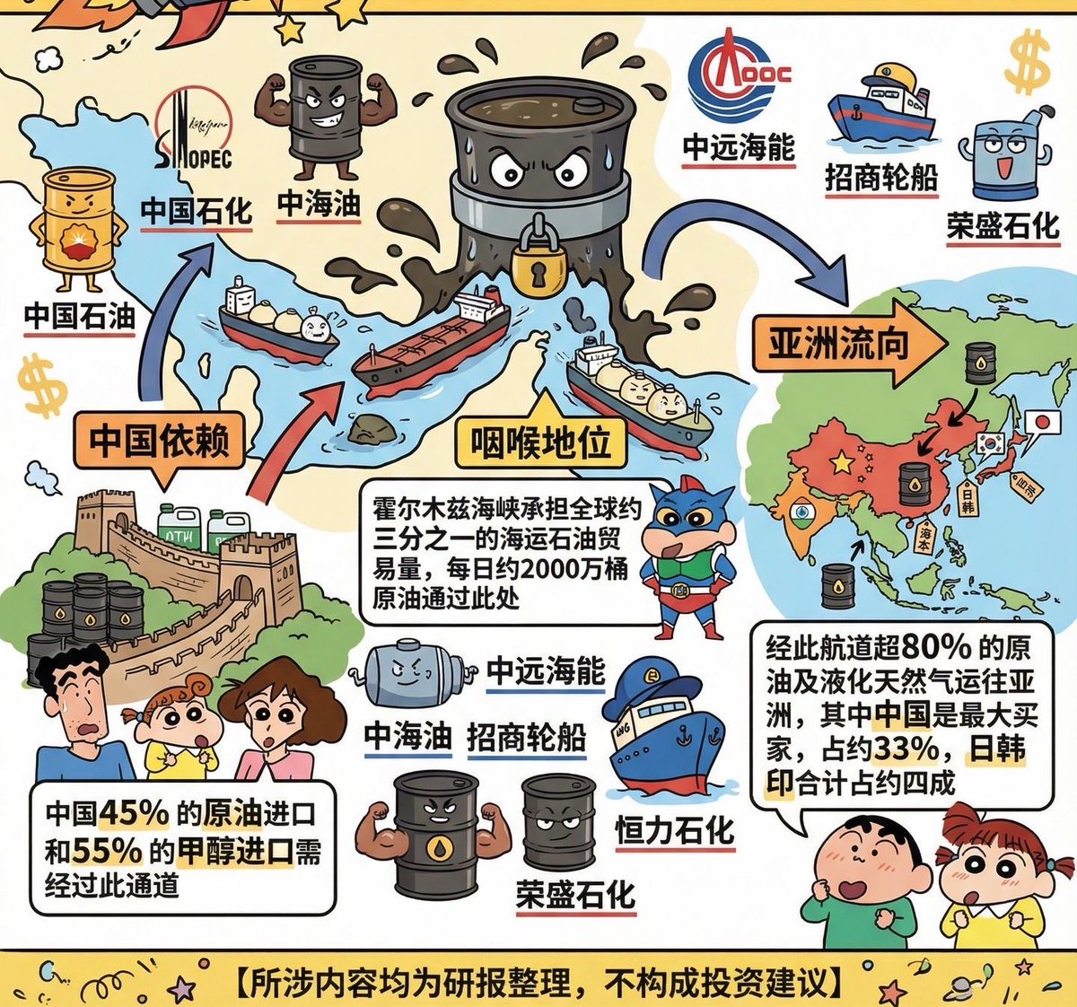 dngling28888072's tweet photo. 美伊紧张局势受益产业链
霍尔木兹海峡的紧张局势，已从单纯的地缘事件演变为对全球能源供应链脆弱性的压力测试。对于A股而言，其炒作逻辑将沿着“资源价值重估->运输成本溢价-> 化工品替代涨价->战略通道安全”的路径深化扩散。#美伊矛盾 https://t.co/zP8YsipKCN