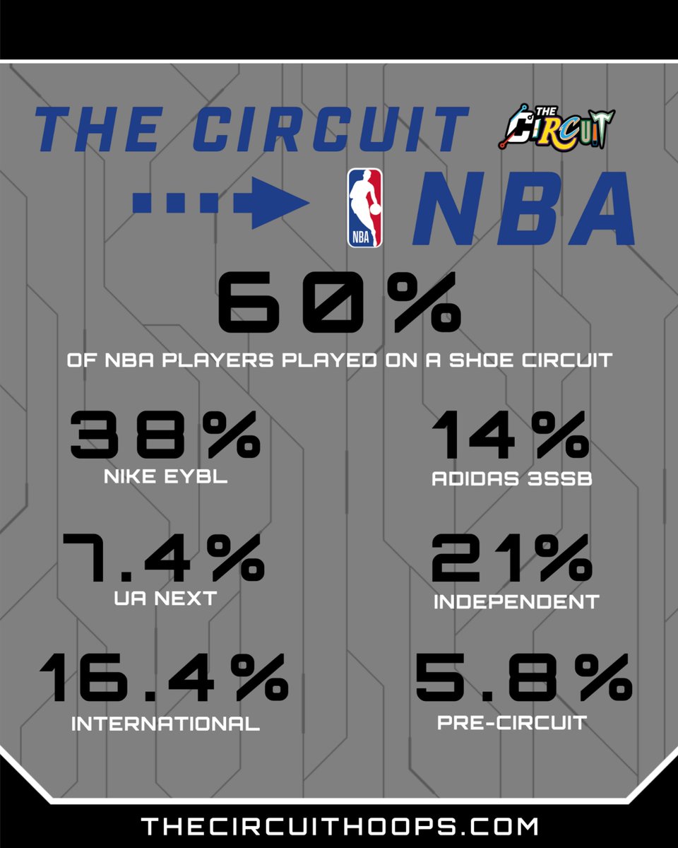 The Circuit tweet media