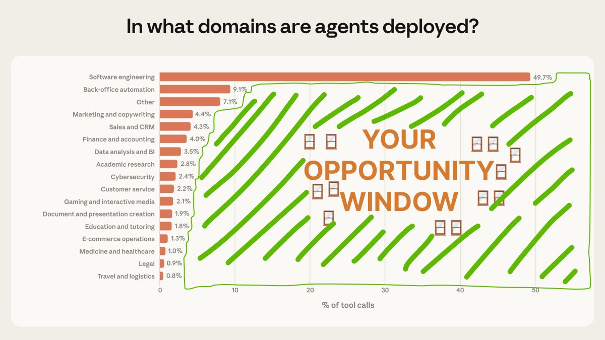 The 2026 arbitrage window is open 

(but I am not sure for how long)