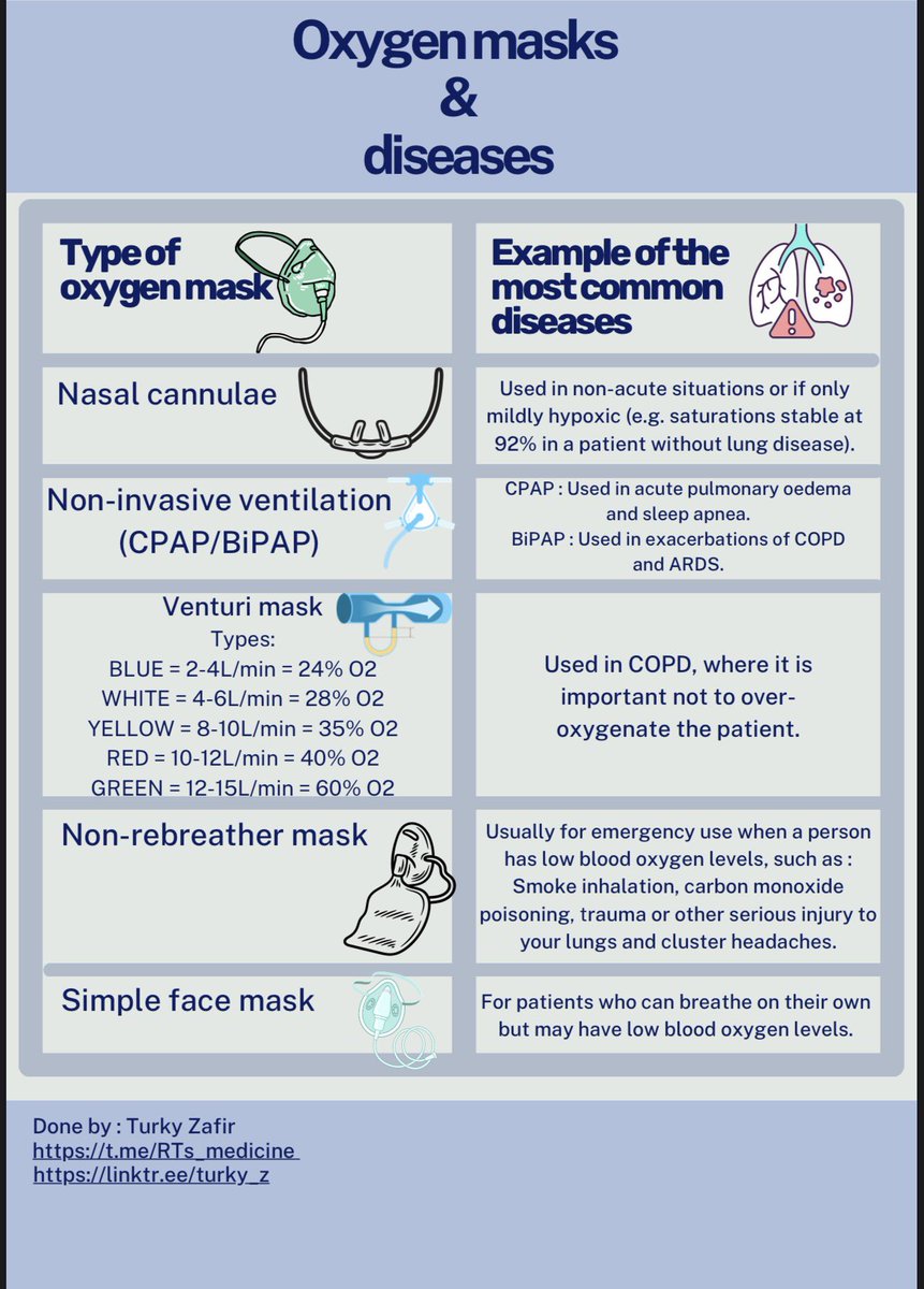 PulmoLogic🫁 tweet media