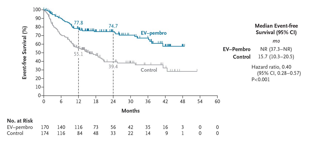 NEJM tweet media